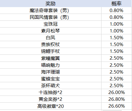 皇冠新体育官网首页官方版樱之次元最新下载联机版2024